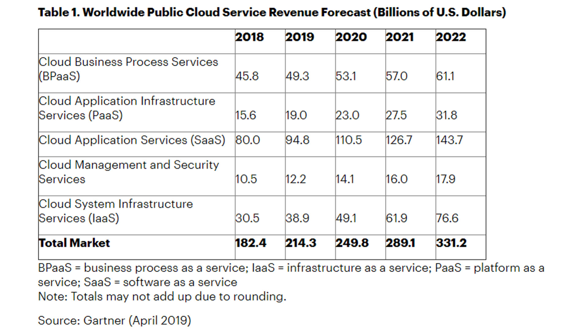 La nube pública qué es, para qué sirve y las diferencias entre